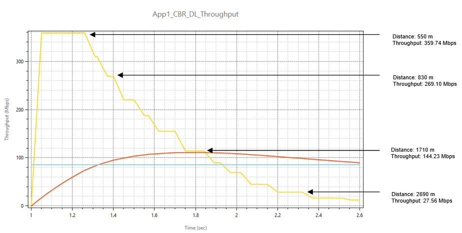Chart, line chart Description automatically generated
